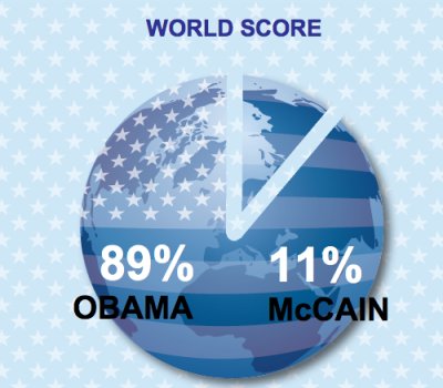 Vote4president - Résulta provisoire - 89 % pour Obama